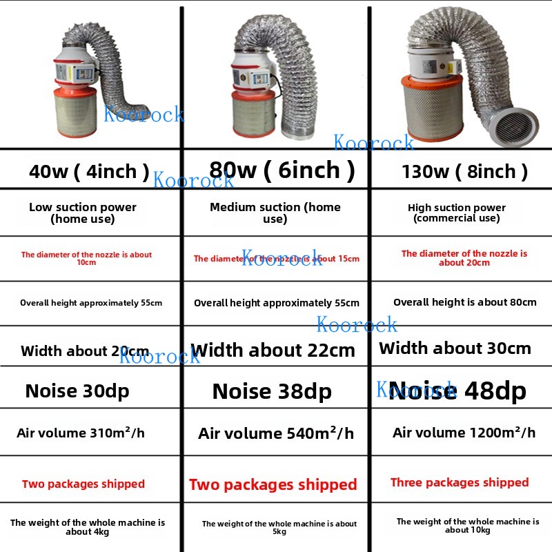 New Nail Dust Collector Powerf - огляд і ціна Woodworking Dust Collector